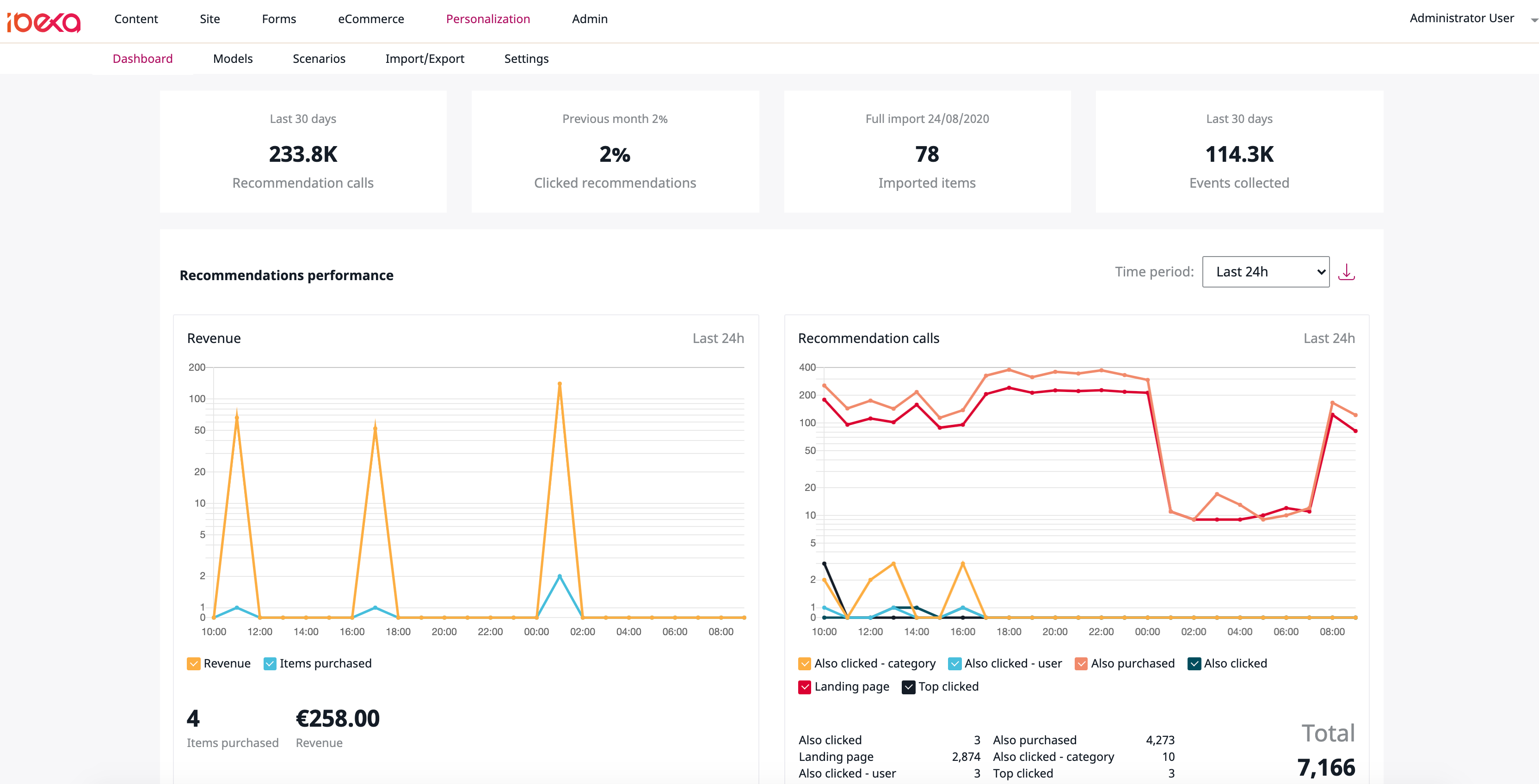 Personalization dashboard Personalization dashboard